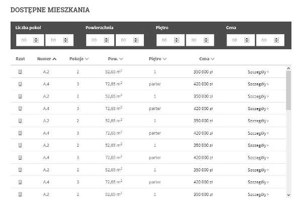 Lista inwestycji